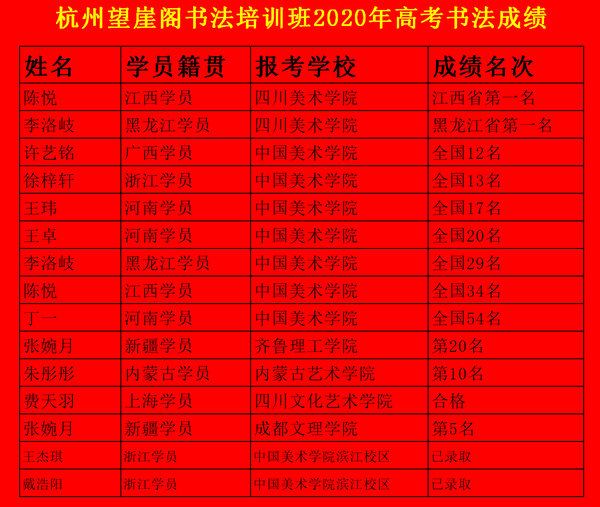 杭州望崖阁书法培训班2020年高考书法成绩
